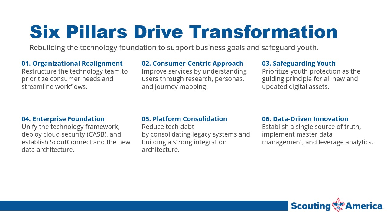 Slide2