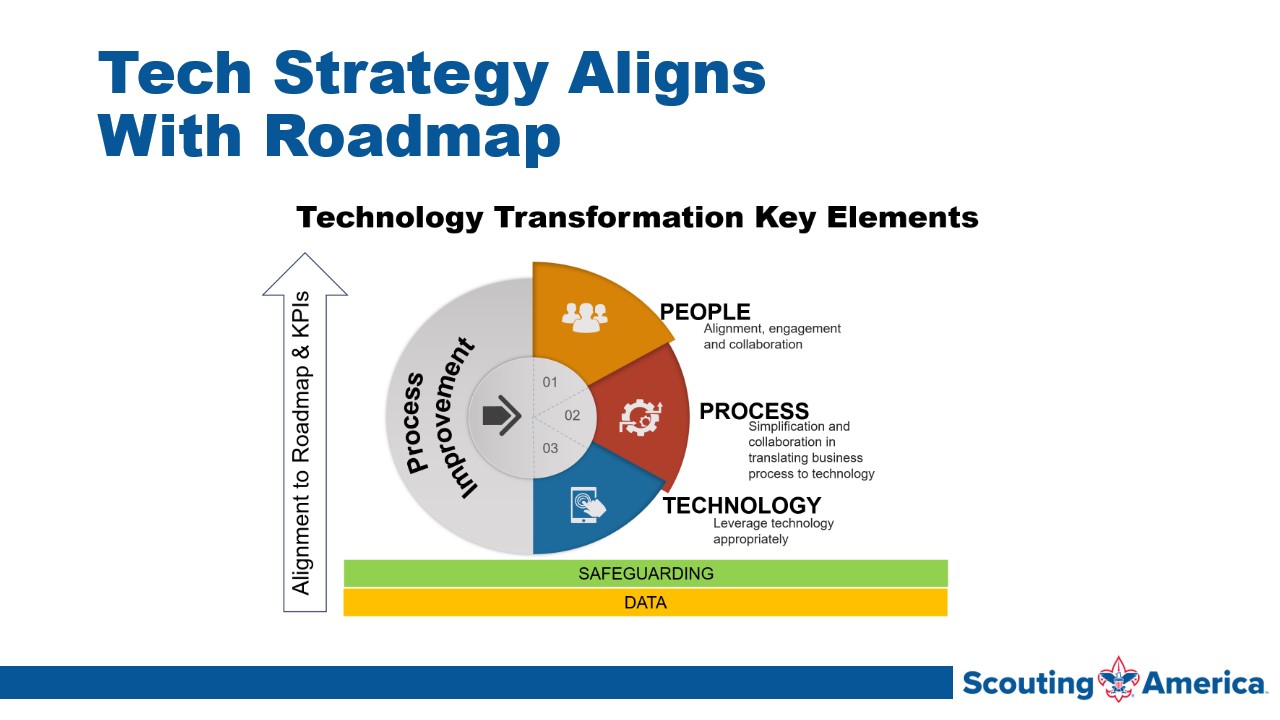 Slide3