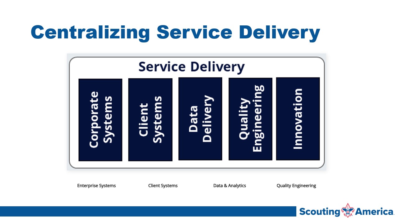 Slide6