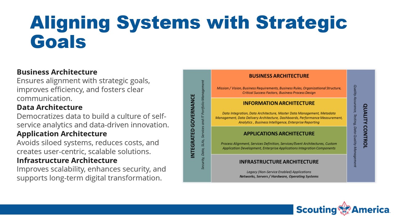 Slide7