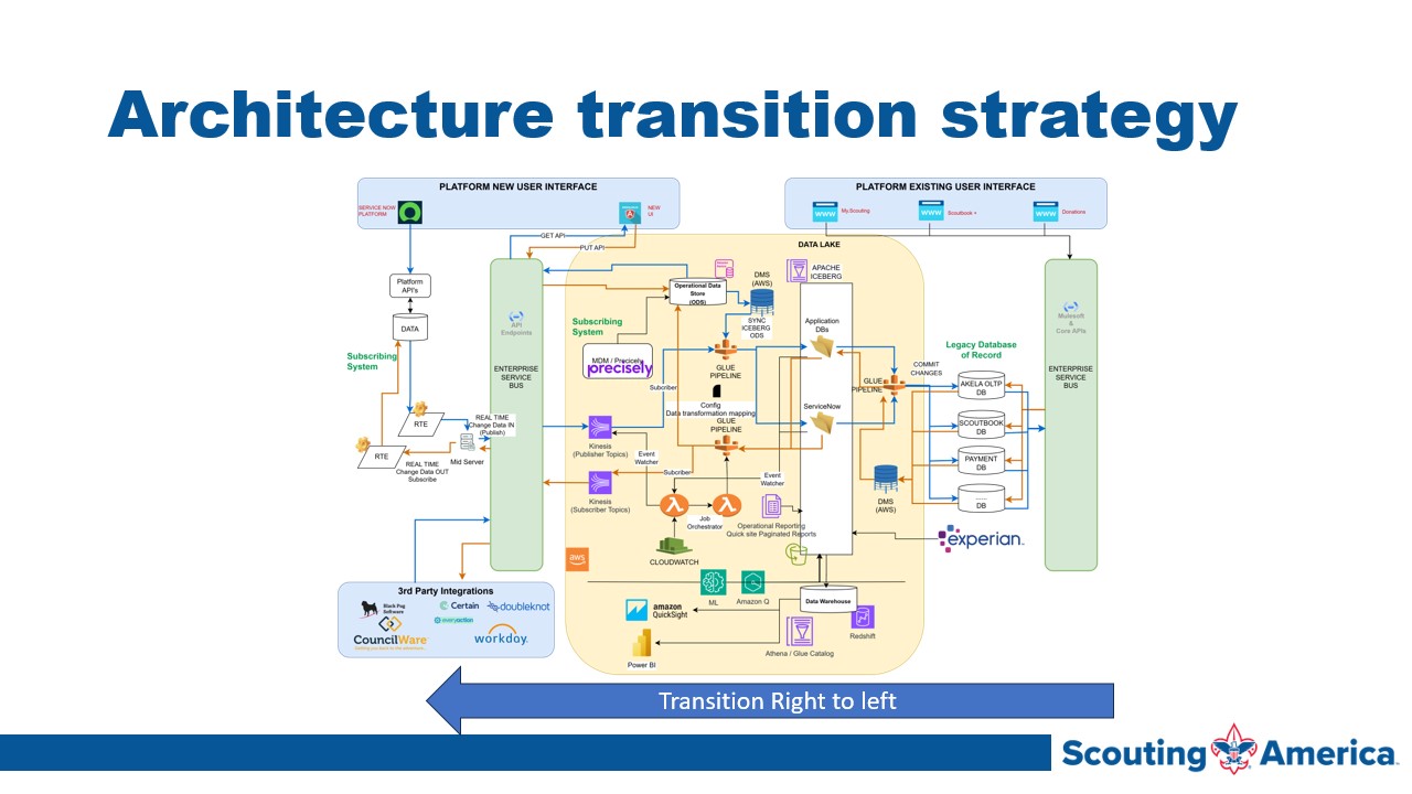 Slide9